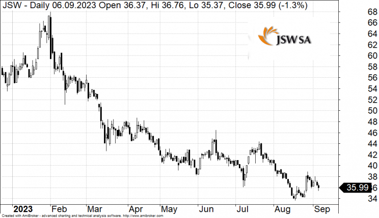 JSW (1)