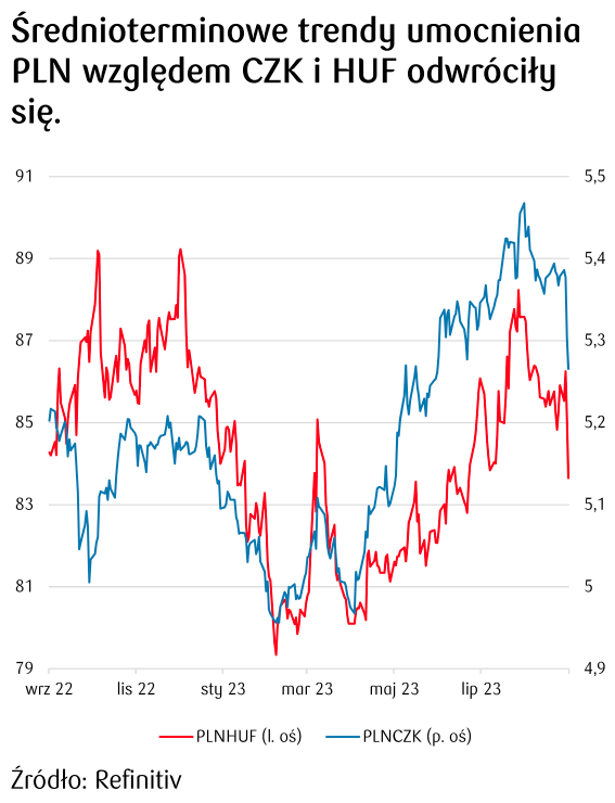 Kursy walut 11.09.: burza na walutach ⚠️ Kursy poleciały na łeb, na szyję! Zobacz, ile kosztuje euro (EUR), frank (CHF), jen (JPY), funt (GBP), dolar (USD), korona (NOK) - 2