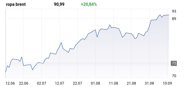 wykres dla: oil.fx