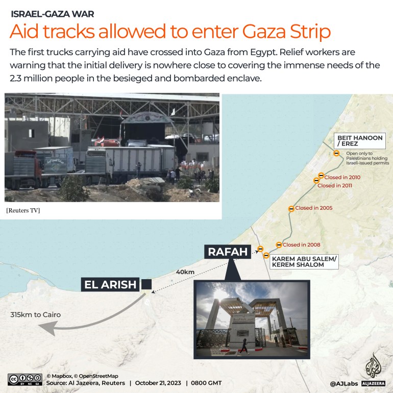 Interactive_Rafah_crossing_humanitarian korytarz_Oct21