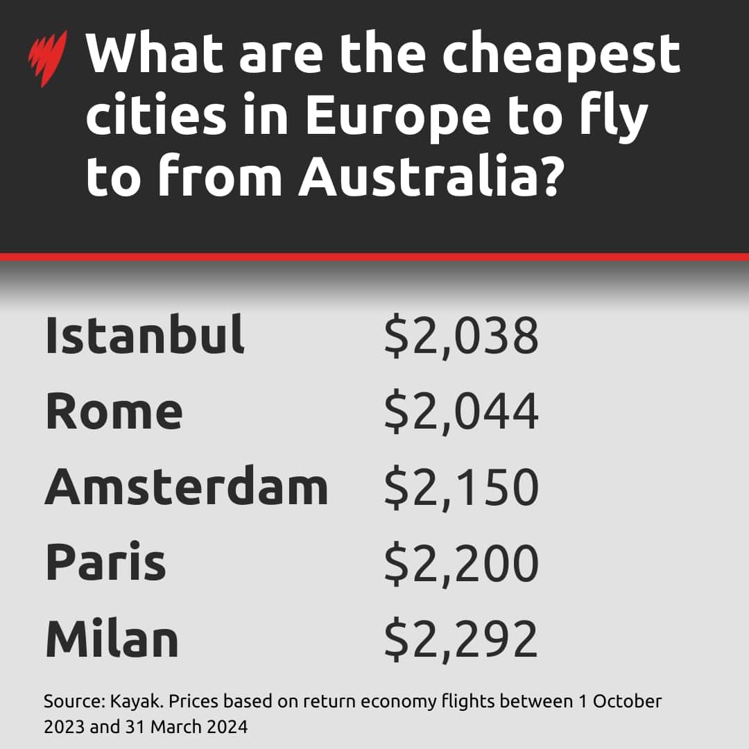 Infografika przedstawiająca ceny lotów z Australii do Europy