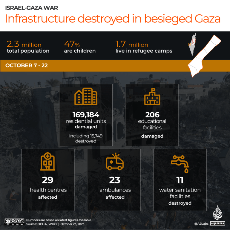 INTERACTIVE_INFRASTRUCTURE_DAMAGE_GAZA_OCT23_2023-2-1698040482