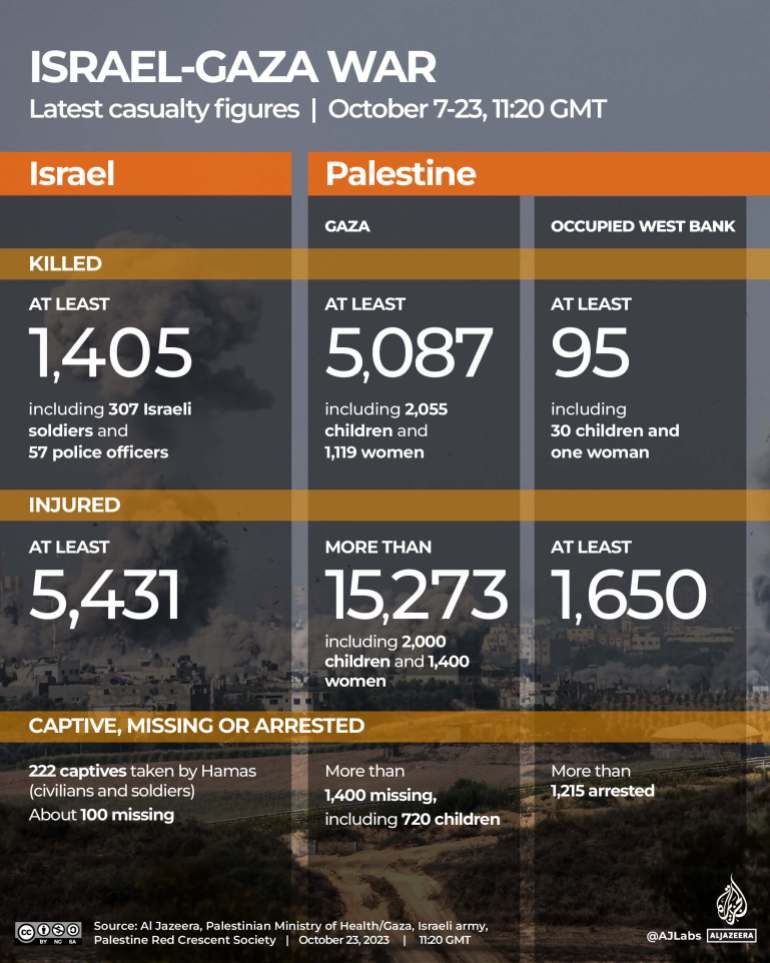 INTERAKTYWNY-TRACKER NA ŻYWO PRZYPADKÓW-GAZA-OCT23-2023-1120GMT