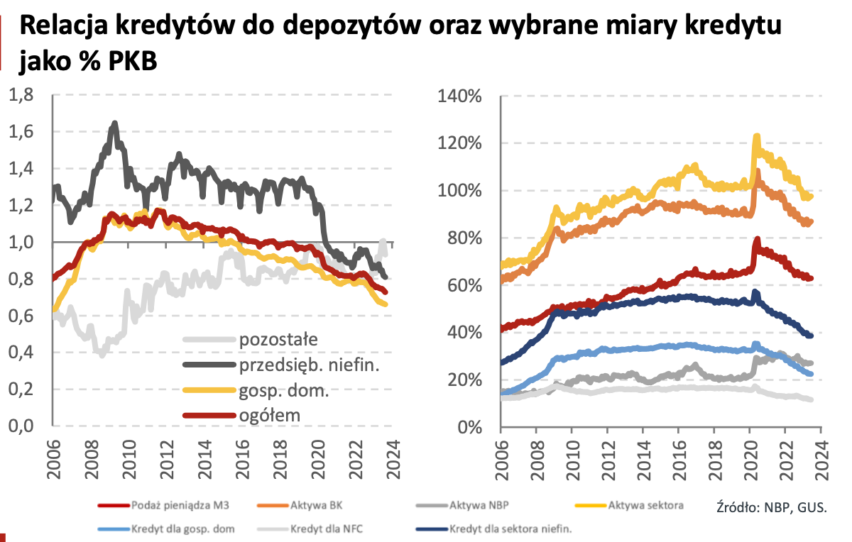 FXMAG finanse osobiste zdolność kredytowa polaków w górę - tak dobrze nie było od dawna  akcja kredytowa co to jest, akcja kredytowa w polsce, co to jest zdolność kredytowa, co to zdolność kredytowa, co wpływa na zdolność kredytowa, hipoteki, hipoteki zdolność, jak liczona jest zdolność kredytowa, jak obliczyć zdolność kredytową, jak spada zdolność kredytowa, jak sprawdzić zdolność kredytową, jak wyliczana jest zdolność kredytowa, jak zwiększyć zdolność kredytową, jaka jest moja zdolność kredytowa, jaka jest zdolność kredytowa, jaka zdolność kredytowa, jaka zdolność kredytowa do kredytu hipotecznego, kredyty 2023, kredyty 2024, o ile spada zdolność kredytowa, zdolność kredytowa, zdolność kredytowa co na nią wpływa, zdolność kredytowa jak obliczyć,kredyty 1