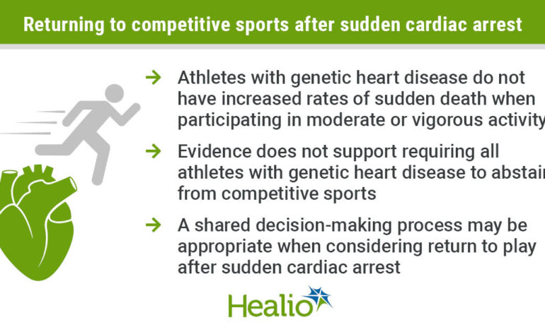 Czy sportowcy z genetyczną chorobą serca powinni wracać do gry po nagłym zatrzymaniu krążenia?
