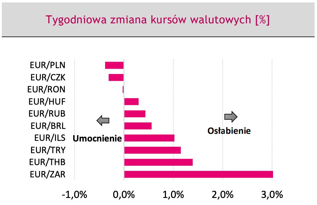 Analitycy gigantycznego banku pokazują prognozę dla walut: nie sprzedawaj złotego! [kursy euro EUR/PLN, dolara USD/PLN i eurodolara EUR/USD] - 4