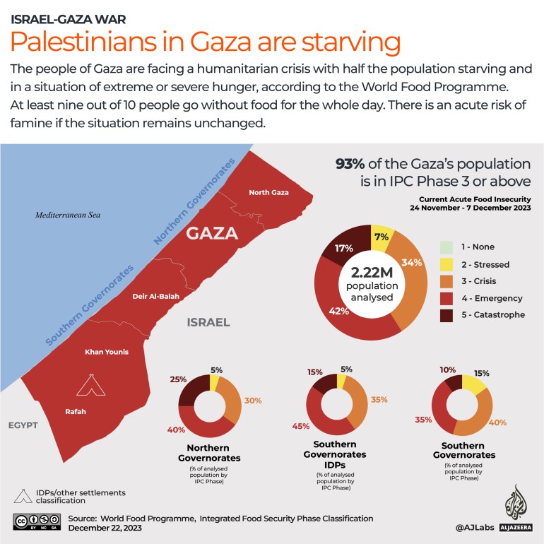 Interactive_Gaza głoduje 22 grudnia