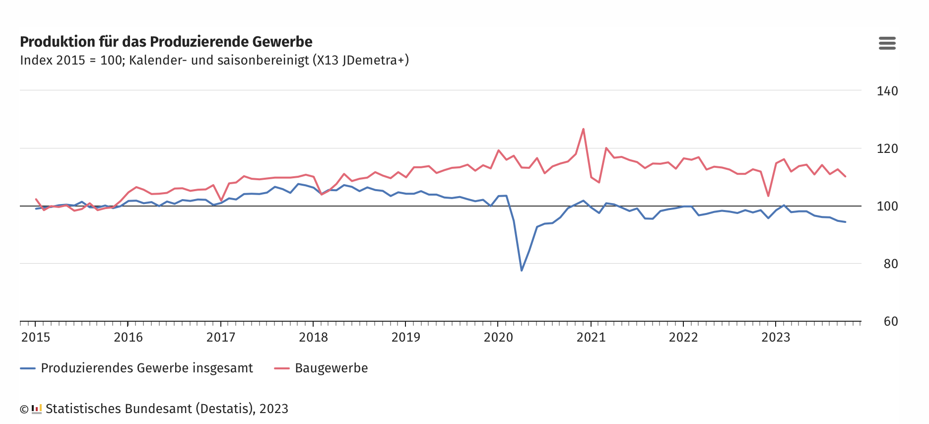 FXMAG gospodarka gospodarka niemiec - mamy nowe dane. jak reaguje kurs euro (eur)?  czy niemieckiej gospodarce grozi recesja, gospodarka niemiec, ile wynosi inflacja w niemczech, inflacja w niemczech, jak niemcy sobie radzą z kryzysem, jaka jest inflacja w niemczech, jaka produkcja przemysłowa w niemczech, jaka produkcja przemysłowa w niemczech 2023, niemcy gospodarka, niemcy produkcja, niemcy produkt krajowy brutto, niemcy recesja, produkcja przemysłowa w niemczech,niemcy 1