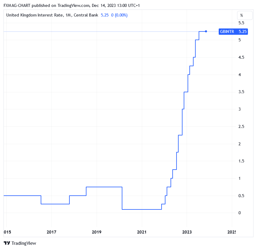 TradingView Chart