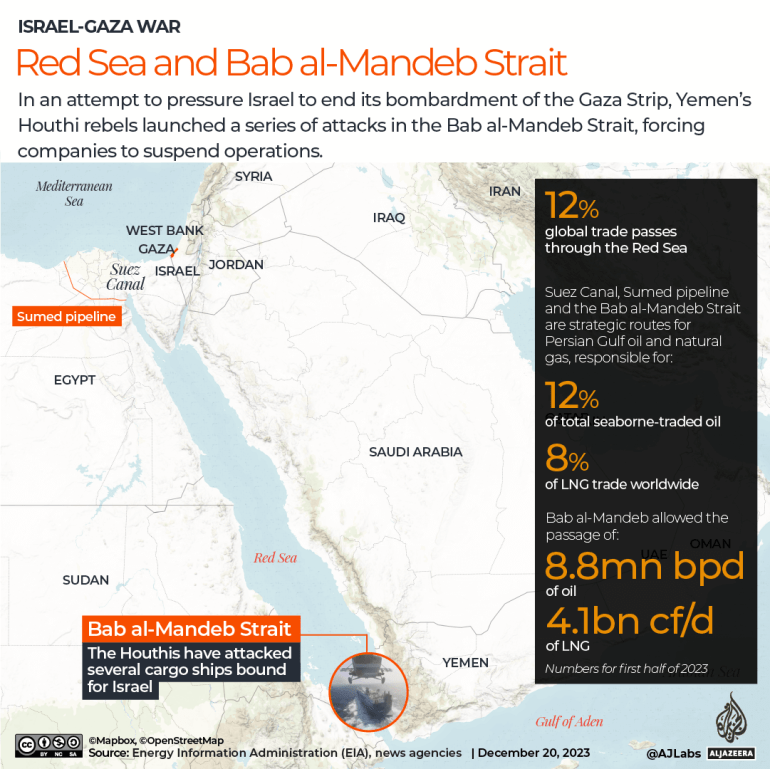 INTERAKTYWNE - Handel na Morzu Czerwonym i Bab al-Mandeb