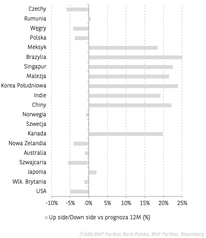 Kursy walut 27.12.: potężny wzrost złotego! Zobacz aktualny kurs euro (EUR), funta (GBP), dolara (USD), franka (CHF), forinta (HUF) - 1