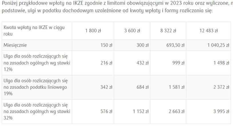 Źródło: PKO TFI /