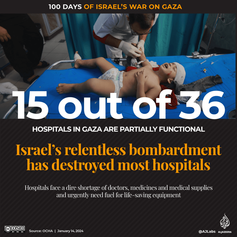 INTERAKTYWNE - 100 dni wojny Izraela z Gazą - Szpitale-1705215162