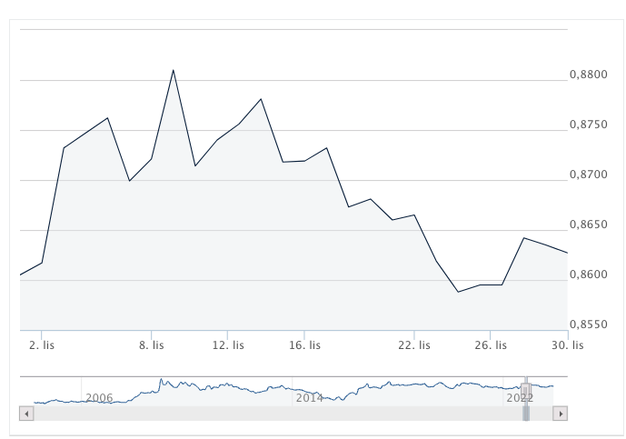 Mocne wahania na kursach walut. Kursy jena (JPY), dolara (USD), euro (EUR) i funta (GBP) zaskoczyły inwestorów  - 2