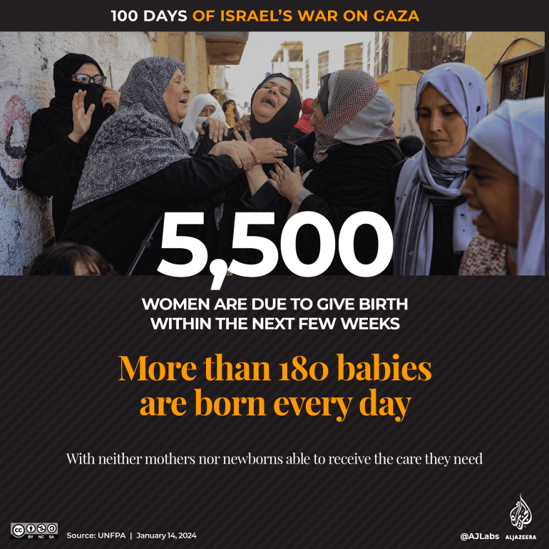 INTERAKTYWNE - 100 dni wojny Izraela z Gazą - zdrowie kobiet-1705215197