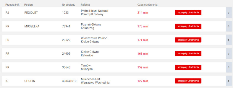 Opóźnienia pociągów, 9.01