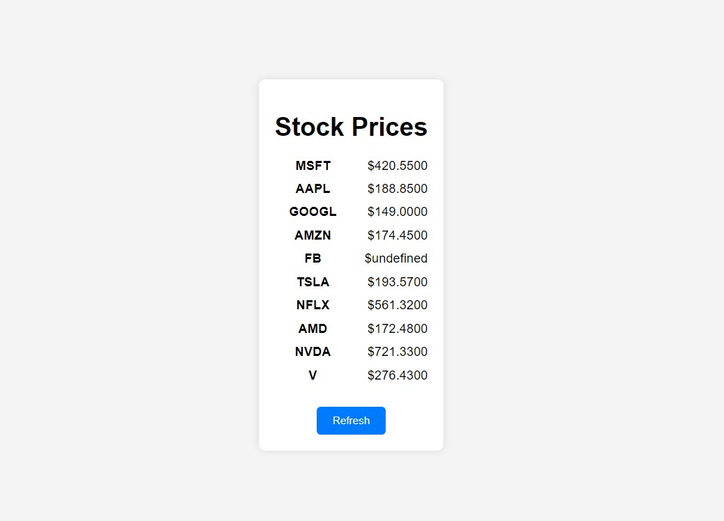 strona internetowa z cenami akcji chatgpt