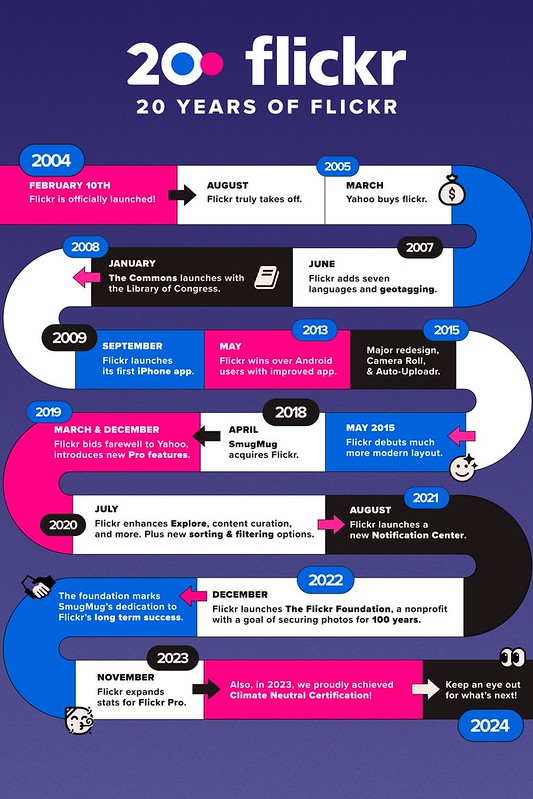 20 lat znaczących momentów w rozwoju Flickra
