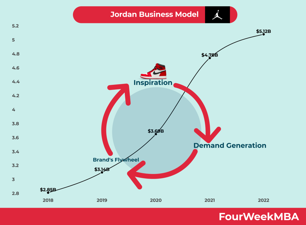 model-biznesowy Jordan