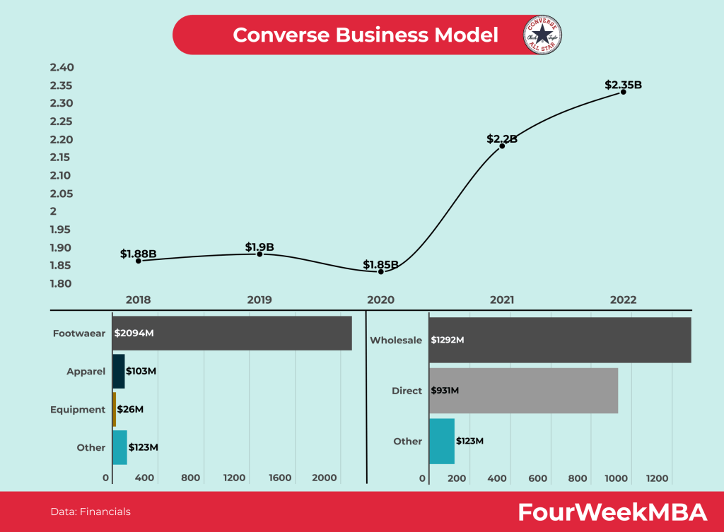 model biznesowy converse