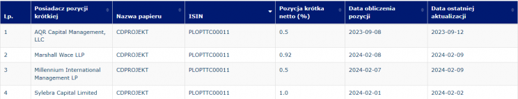 Krótkie pozycje KNF (2)