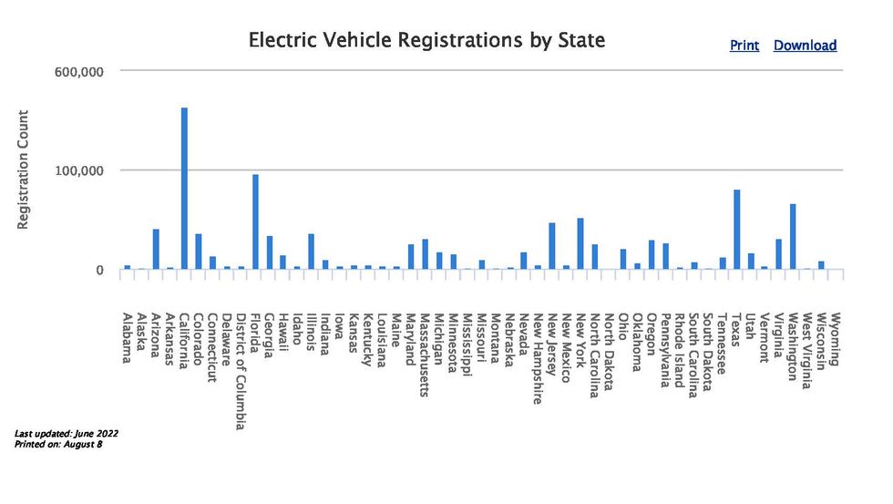 rejestracje pojazdów elektrycznych według stanu