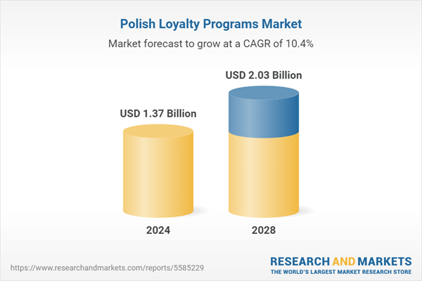 Polski Rynek Programów Lojalnościowych