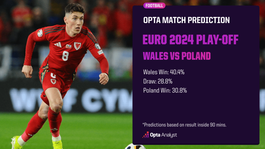 Walia vs Polska Prognoza barażu Euro 2024