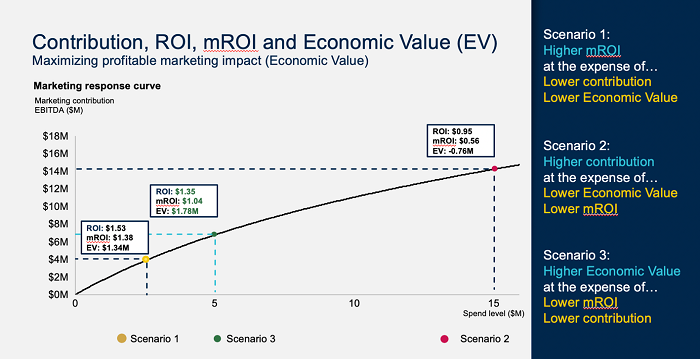 Maksymalizacja_Profitable_Marketing_Impact