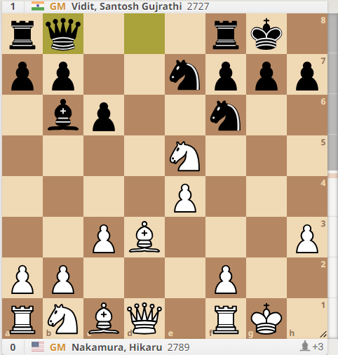 Turniej szachowy kandydatów 2024: Jeśli Hikaru schwyta gońca, Vidit przesunie swojego hetmana na b8, przypinając w ten sposób skoczka Hikaru na polu e5.  (ZDJĘCIE: Zrzut ekranu dzięki uprzejmości Lichess.org)