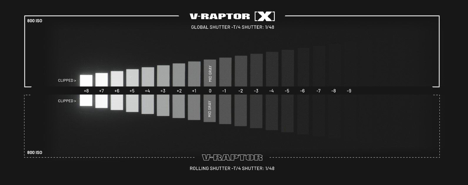 CZERWONY V-RAPTOR [X] i V-RAPTOR XL [X] - zakres dynamiczny