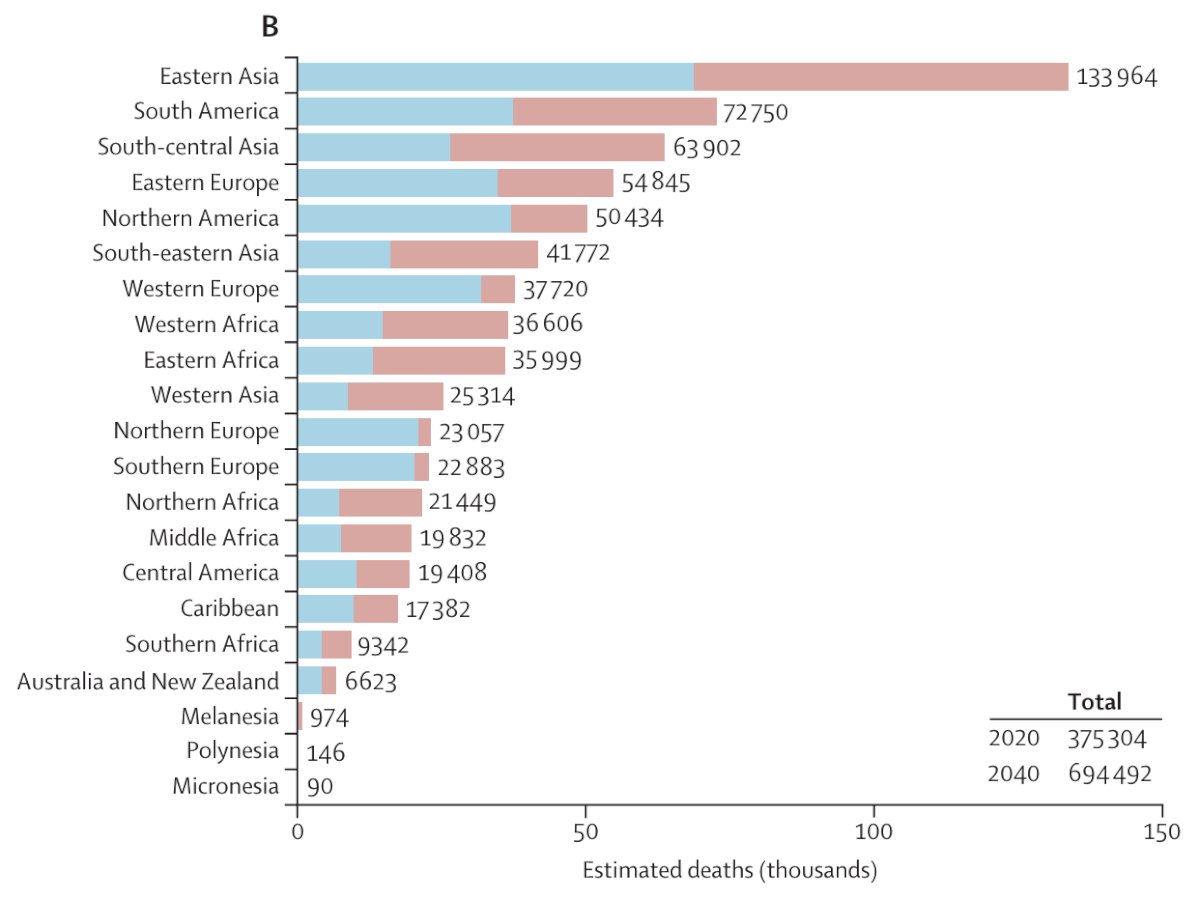 rak prostaty Śmiertelność również gwałtownie wzrośnie w krajach o niskich i średnich dochodach