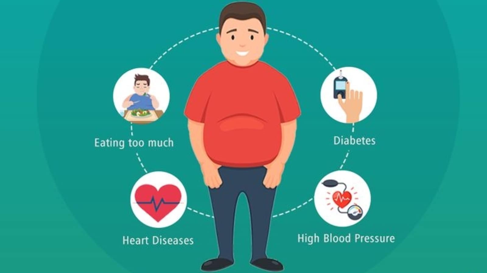 Zdrowie serca i cukrzyca: jak pacjenci z cukrzycą mogą poradzić sobie z zatrzymaniem krążenia |  Zdrowie