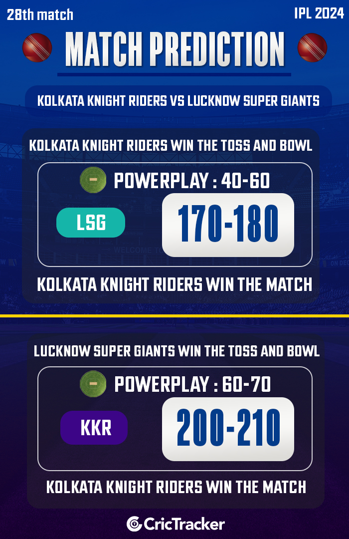 IPL 2024: 28. mecz, KKR vs LSG Prognoza meczu: Kto wygra dzisiejszy mecz IPL?  ładowanie=