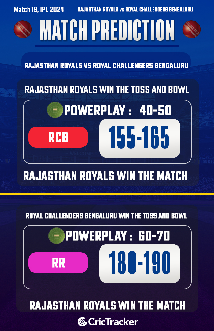 Prognoza meczu RR vs RCB – Kto wygra dzisiejszy mecz IPL pomiędzy Radżastanem a Bengaluru?