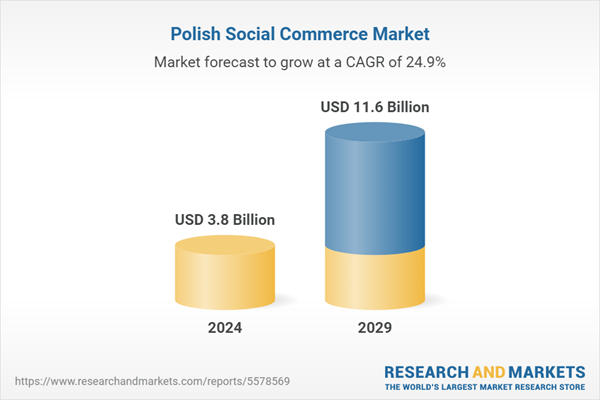 Polski rynek handlu społecznościowego