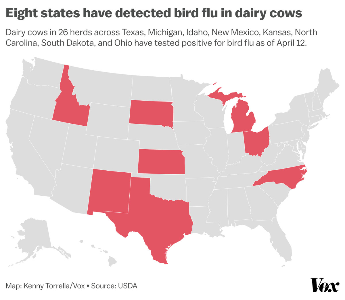 Mapa przedstawiająca osiem stanów USA, w których na dzień 12 kwietnia wykryto ptasią grypę u krów mlecznych: Teksas, Michigan, Idaho, Nowy Meksyk, Kansas, Karolina Północna, Dakota Południowa i Ohio.