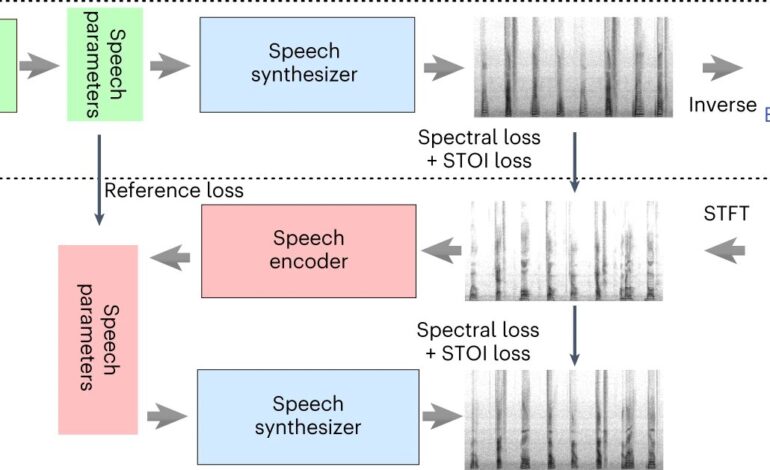 Naukowcy opracowują dekodowanie neuronowe, które może przywrócić utraconą mowę