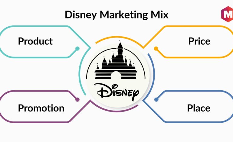 Mieszanka marketingowa Walta Disneya i 4P (aktualizacja 2024)
