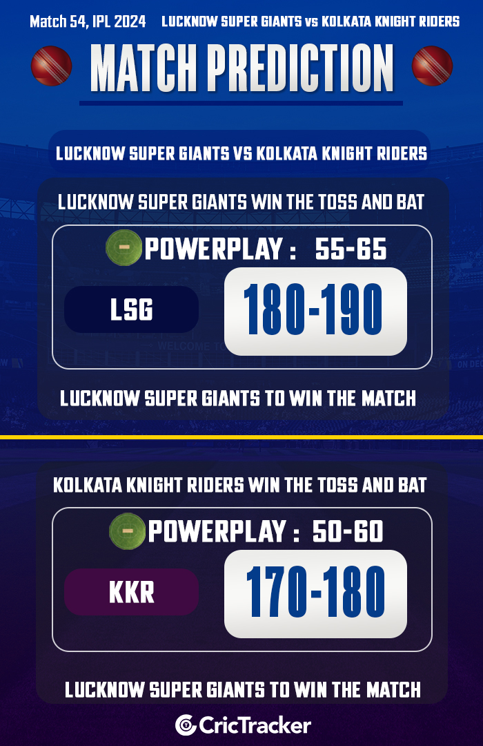 IPL 2024: Match 54, LSG vs KKR Prognoza meczu: Kto wygra dzisiejszy mecz IPL?  - CricTracker