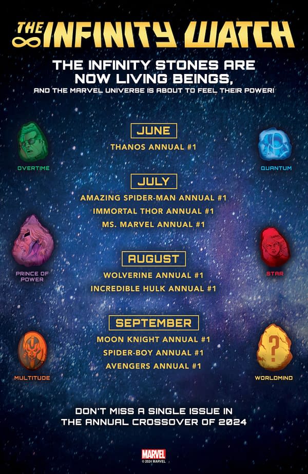 Marvel publikuje pełną listę kontrolną dla roczników Infinity Watch