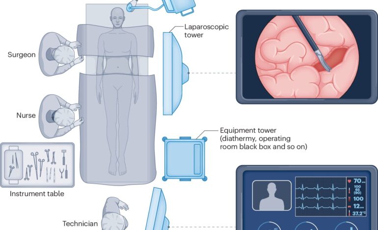 Sztuczna inteligencja i przyszłość chirurgii