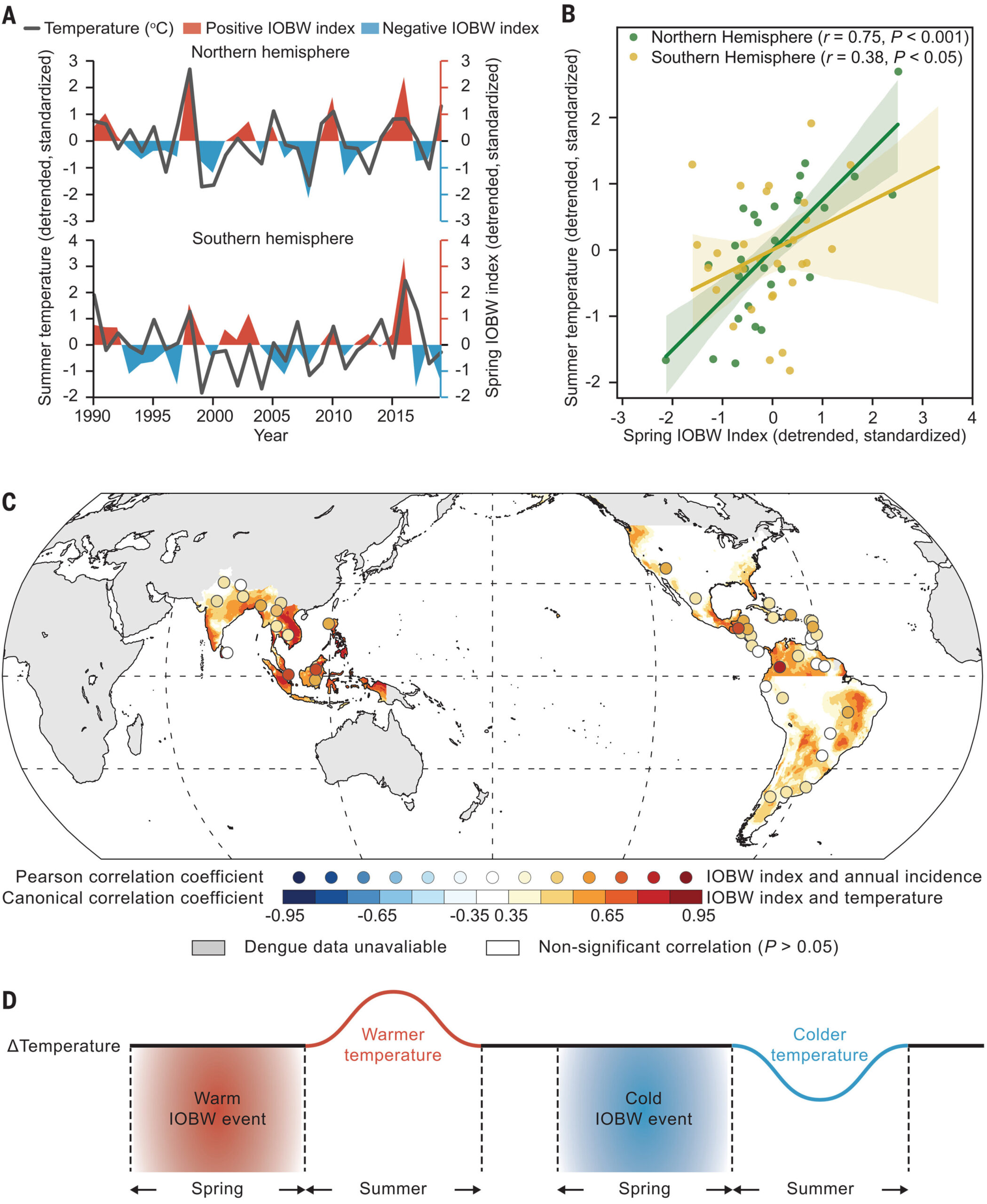 Stwierdzono, że temperatura powierzchni morza na Oceanie Indyjskim jest dokładnym prognostykiem epidemii dengi