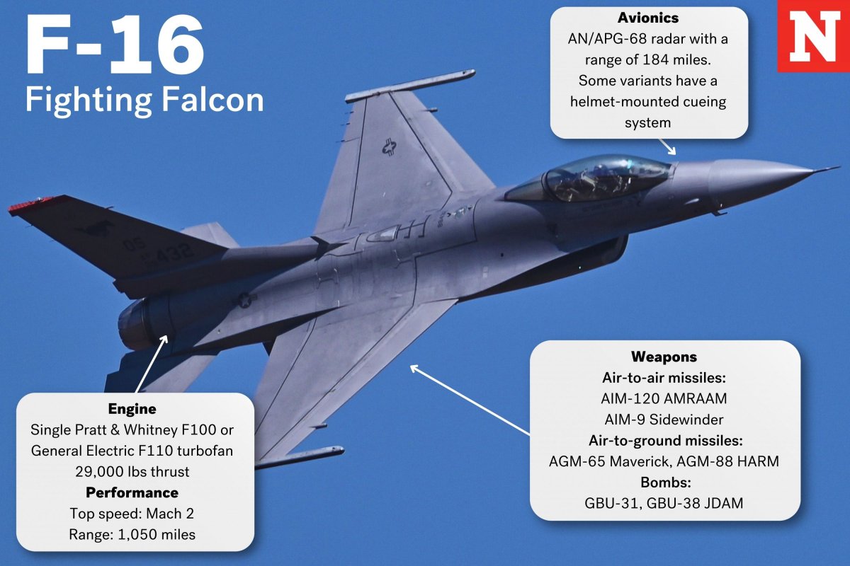 Grafika przedstawiająca F-16 z adnotacjami