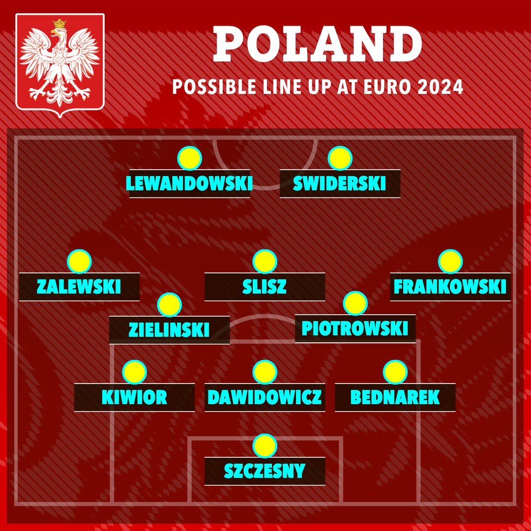 Jak Polska gra w formacji 3-5-2