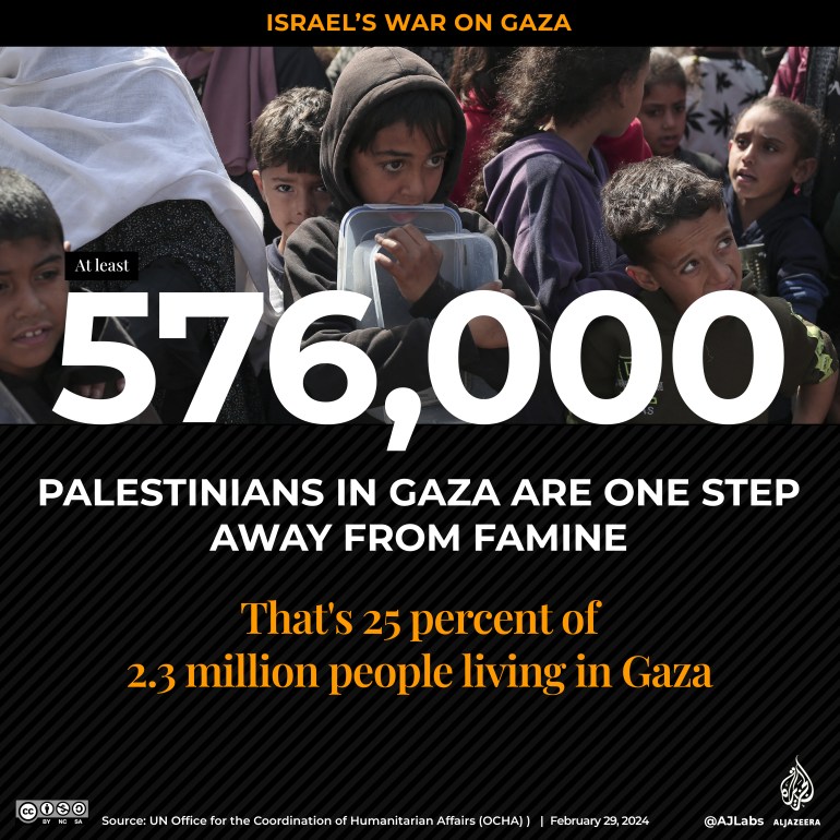 Głód w Gazie
