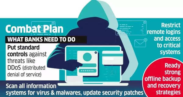 Zagrożenie cyberatakiem: plan walki