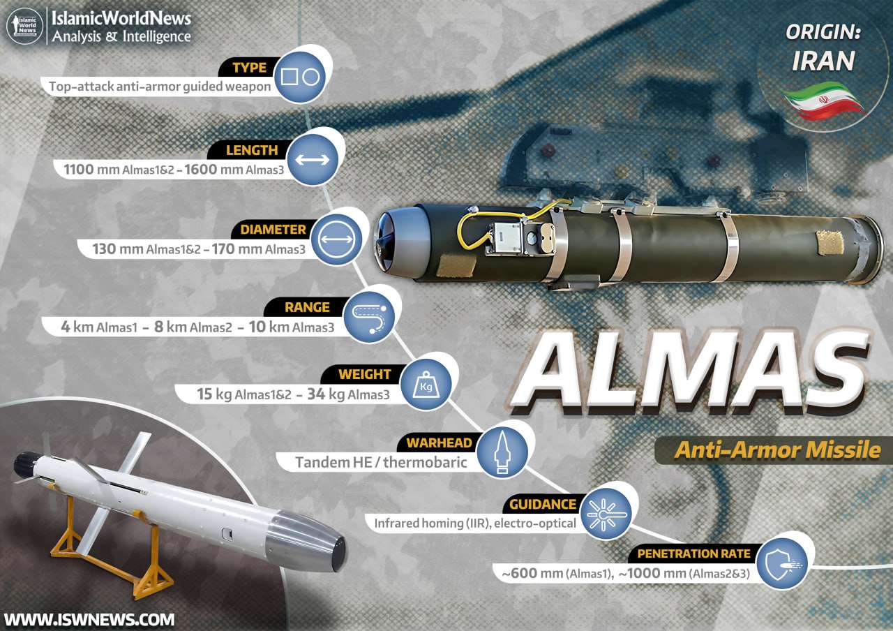 Opór na X: "🔰 #Military_Knowledge: Pocisk Almas ▫️Almas (diament) to irańska broń przeciwpancerna i przeciwpiechotna krótkiego zasięgu typu „wystrzel i zapomnij”, wyprodukowana przez Ministerstwo Obrony Islamskiej Republiki