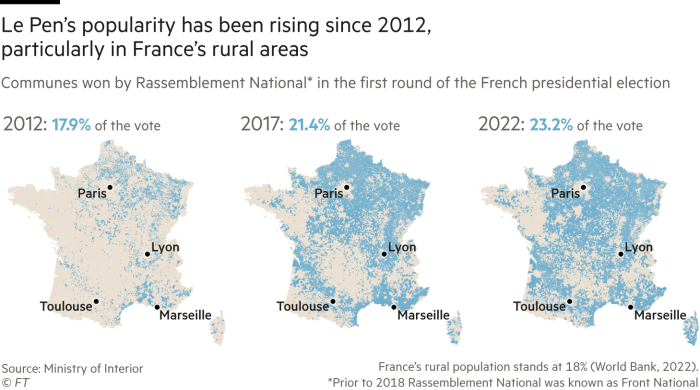 Większość zysków RN miała miejsce poza gęsto zaludnionymi obszarami miejskimi Francji. Mapy pokazujące gminy wygrane przez Rassemblement National* w pierwszej turze wyborów prezydenckich we Francji w 2012, 2017 i 2022 r.