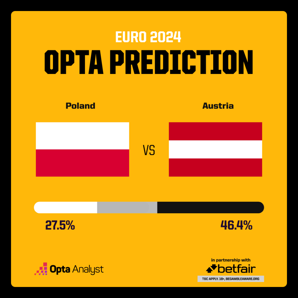 Prognoza Polska - Austria Opta